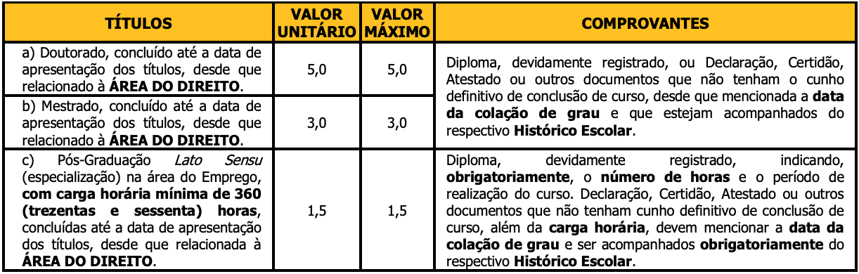 Concurso PGM São Carlos SP inscrições encerradas