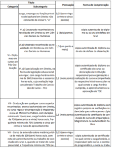 Concurso Magistratura ES saiu o resultado definitivo da prática de