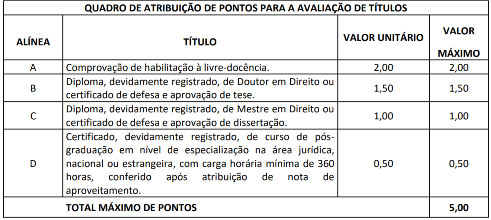 Concurso PGM SP Confira AQUI Os Detalhes De Cada Etapa