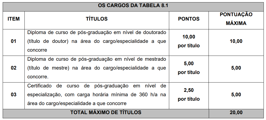 Concurso Pgm Nova Laranjeiras Pr Resultado Final Homologado