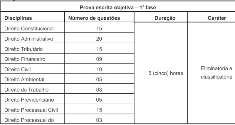 Concurso Pge Go Procurador Saiu O Resultado Preliminar Da Prova Oral