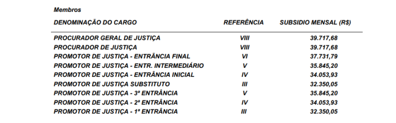 Concurso Mp Sp Promotor Data Da Prova Ser Divulgada Em