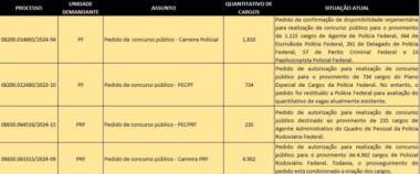 Concurso Delegado Pf Vagas Solicitadas