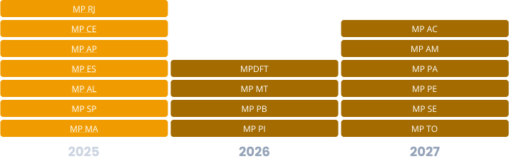 Promotorias