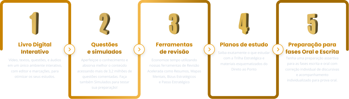 Passos