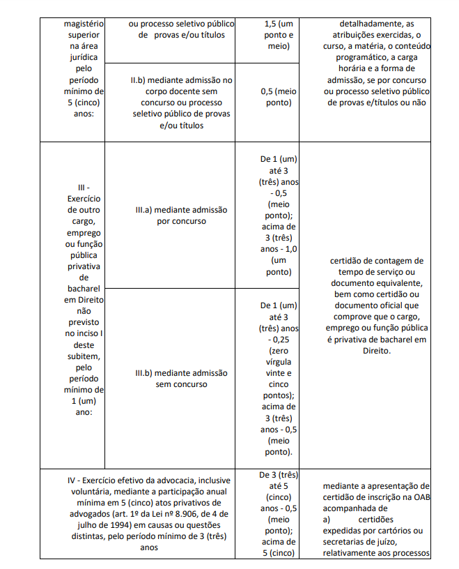 avaliação de títulos para o concurso Magistratura PE
