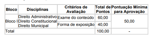 Prova oral Edital PGM Porto Alegre