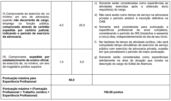Prova de Títulos Profissionais Edital PGM Porto Alegre