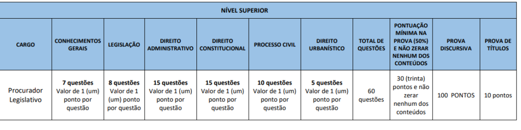 Contagem de pontos - Parte 1 