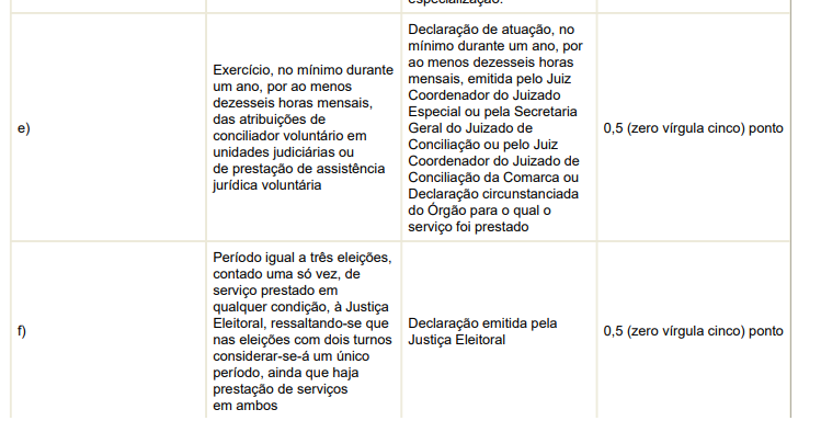 quadro informativo sobre prova de títulos para o certame cartório do estado do Maranhão