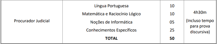 quadro de disciplinas da prova objetiva do Concurso PGM Rio Claro