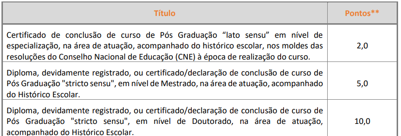 quadro de pontuação de títulos do concurso PGM Rio Claro.