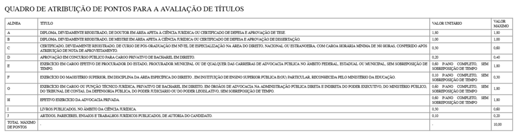 avaliação de títulos do edital prefeitura de mossoró - procurador