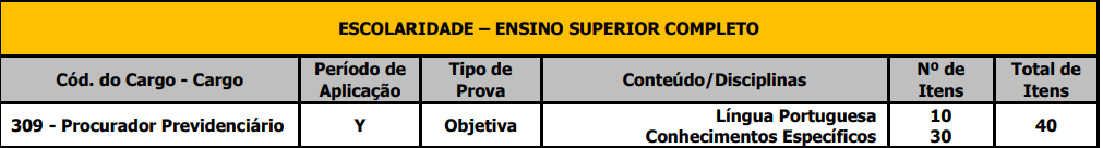 Tabela de detalhes da prova objetiva para Procurador