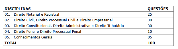 prova objetiva do concurso cartório ES