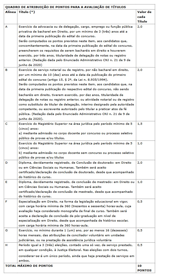 títulos do concurso cartório ES