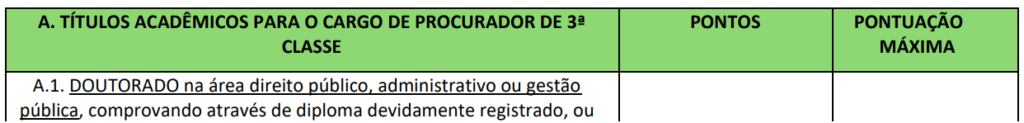 Tabela de atribuição de pontos na avaliação de títulos