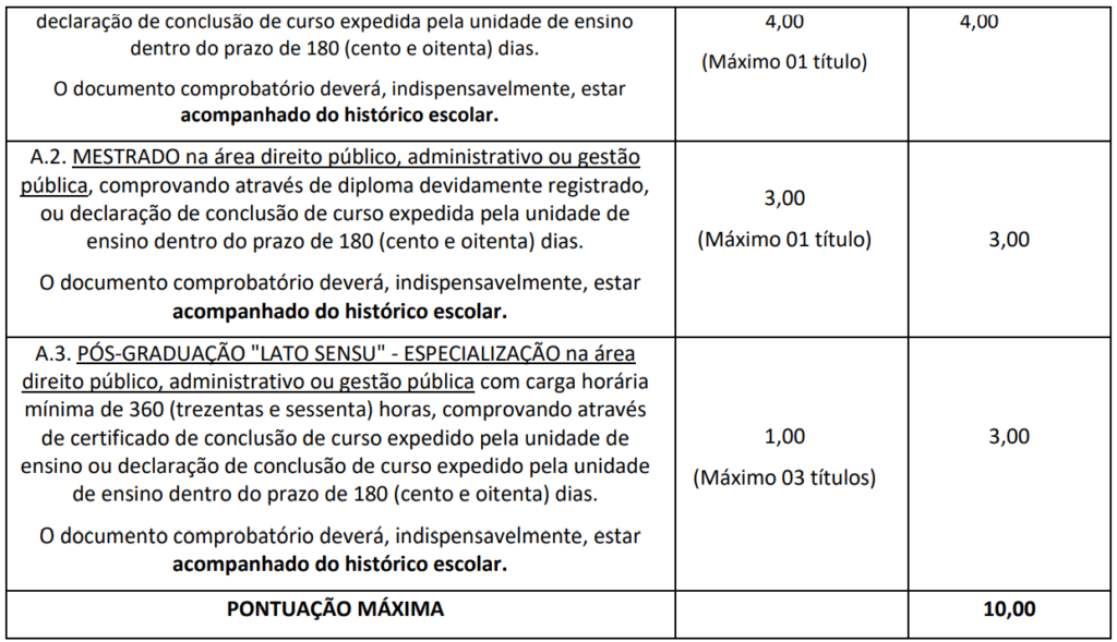 Tabela de atribuição de pontos na avaliação de títulos