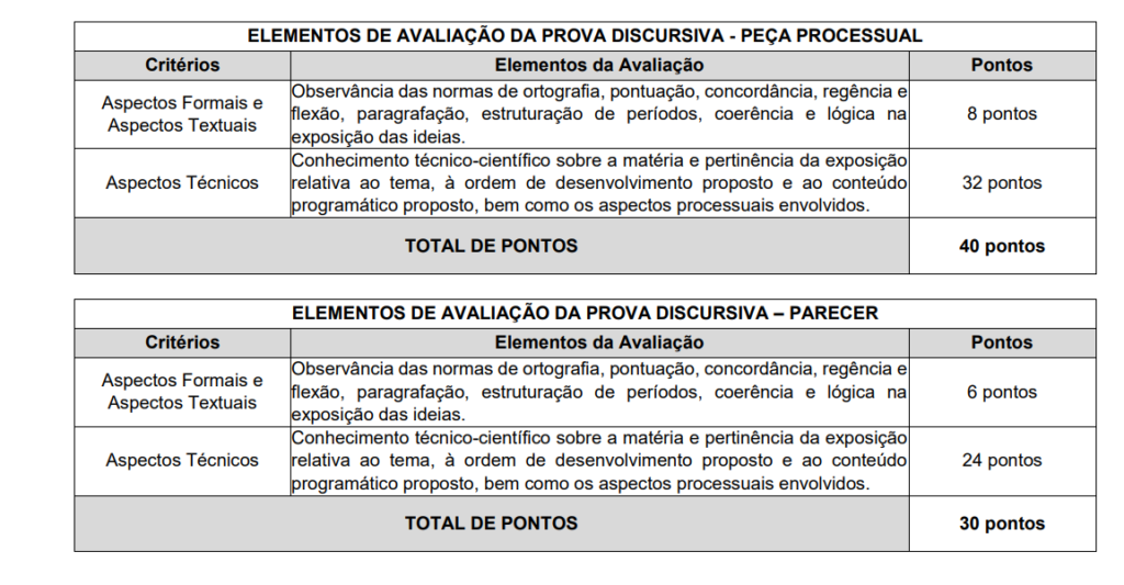 Tabela de elementos de avaliação da prova discursiva - Peça Processual e Parecer