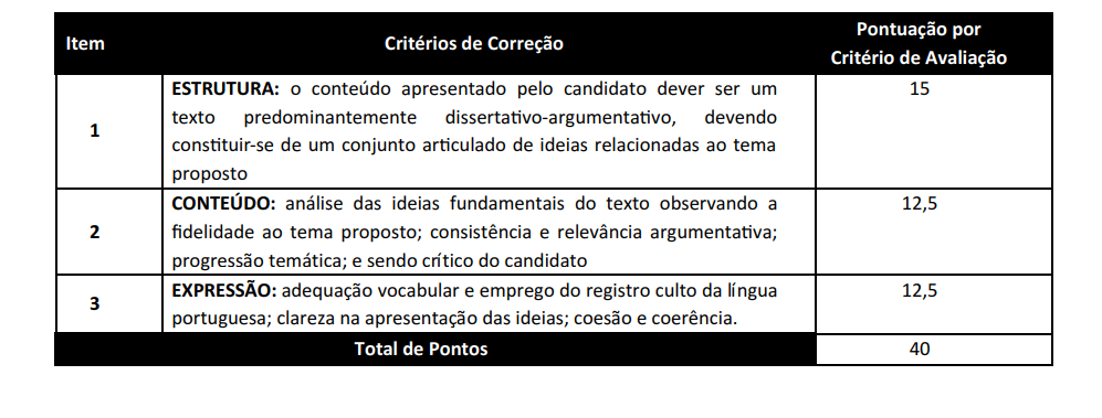 Critérios de correção da prova discursiva