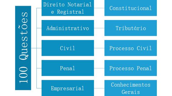 ENAC