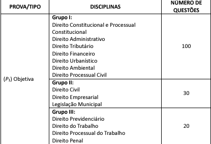 Tabela de detalhes da prova objetiva para Procurador