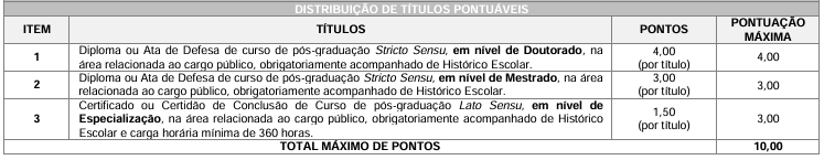 Tabela de atribuição de pontos na avaliação de títulos