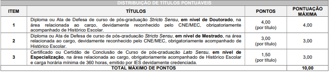 Tabela de atribuição de pontos na avaliação de títulos