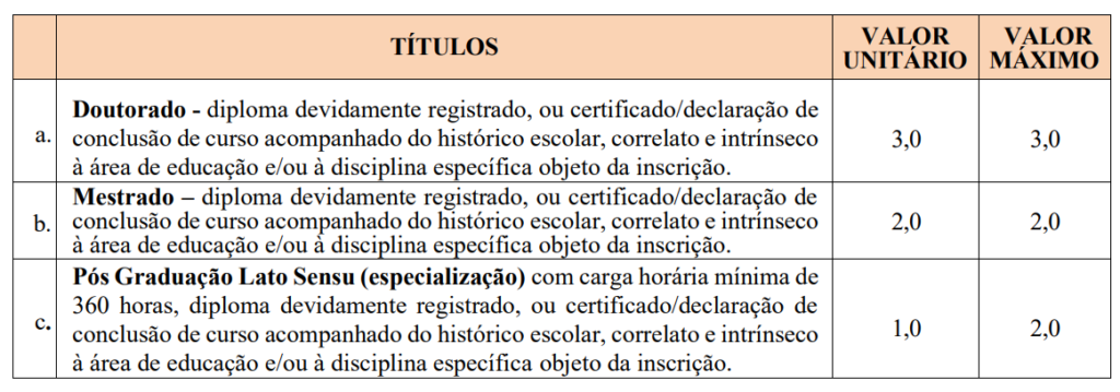 Tabela de atribuição de pontos na avaliação de títulos para Advogado