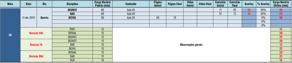 Figura 1 – Exemplo de Plano Detalhado de Estudos. 