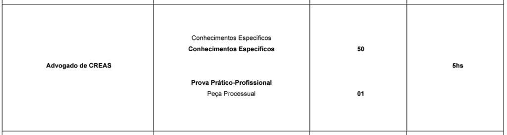 Tabela de detalhes das etapas de provas para Advogado de CREAS