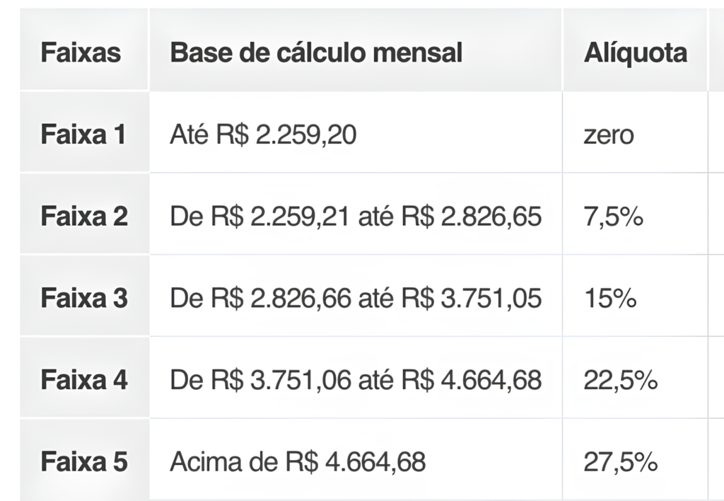 Imposto de Renda