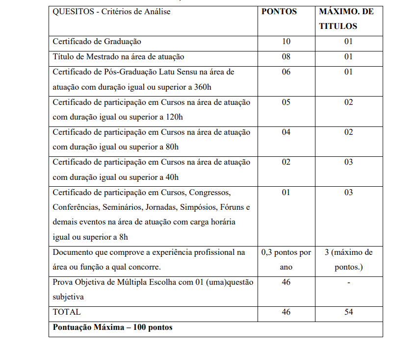 Tabela de atribuição de pontos na avaliação de títulos