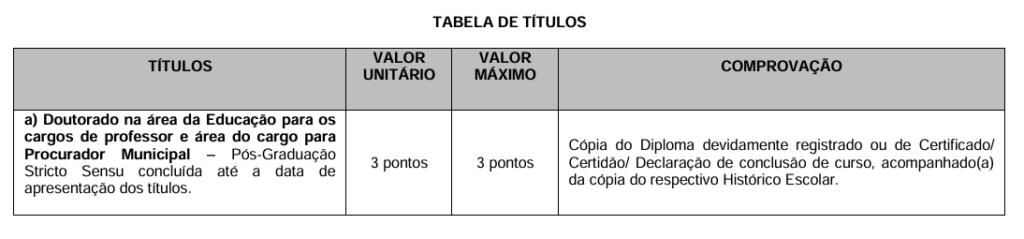 Tabela de atribuição de pontos na avaliação de títulos