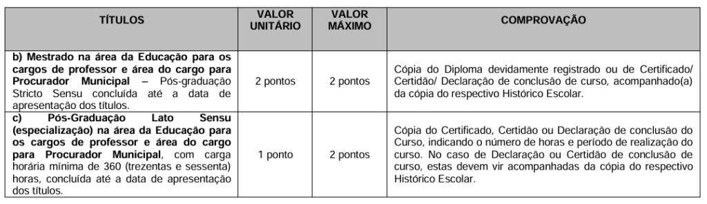 Tabela de atribuição de pontos na avaliação de títulos