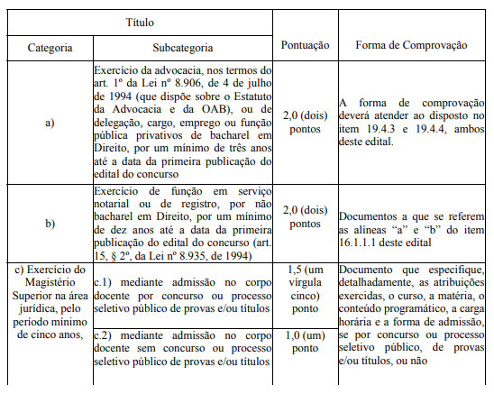 Tabela de atribuição de pontos na avaliação de títulos