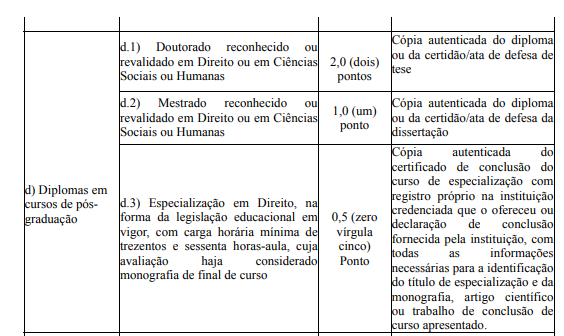 Tabela de atribuição de pontos na avaliação de títulos