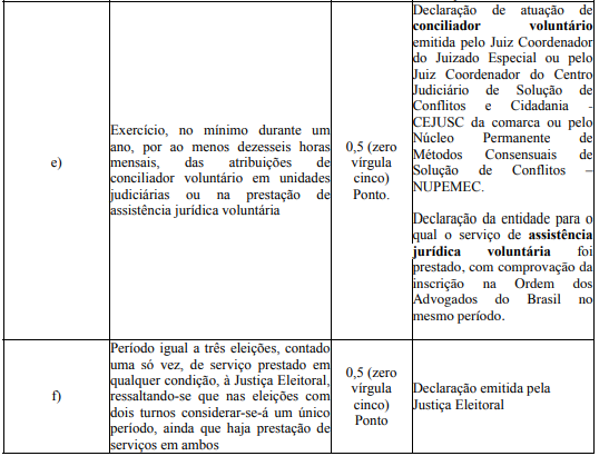 Tabela de atribuição de pontos na avaliação de títulos