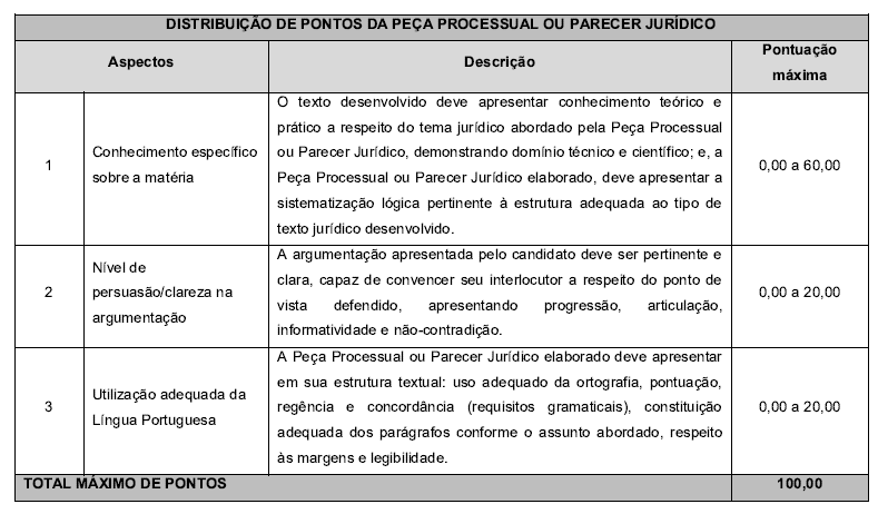 Tabela de critérios e pontuação da prova discursiva