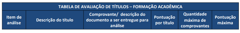 Tabela de atribuição de pontos na avaliação de títulos