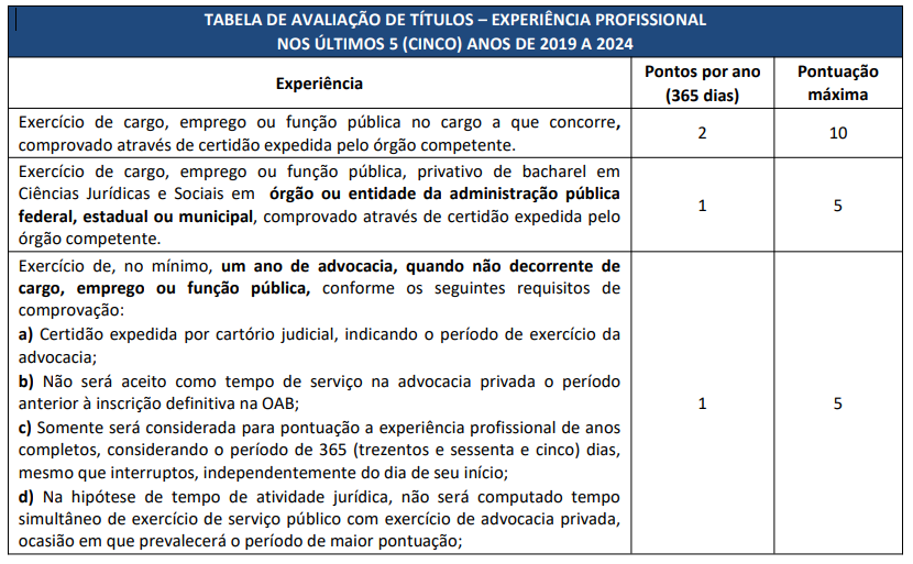 Tabela de atribuição de pontos de experiência profissional 