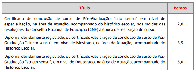 Tabela de atribuição de pontos na avaliação de títulos