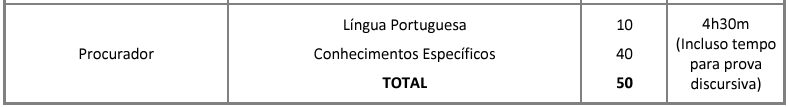 Tabela de detalhes da prova objetiva para Procurador