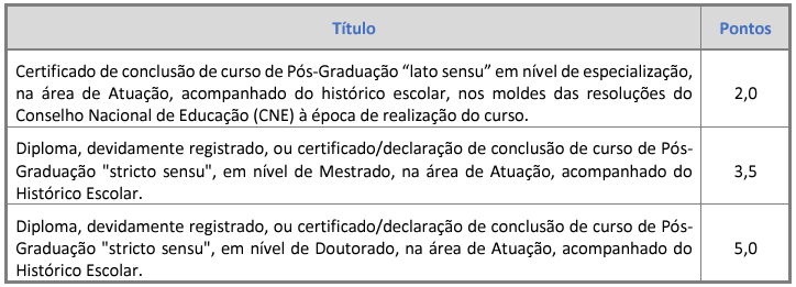 Tabela de atribuição de pontos na avaliação de títulos