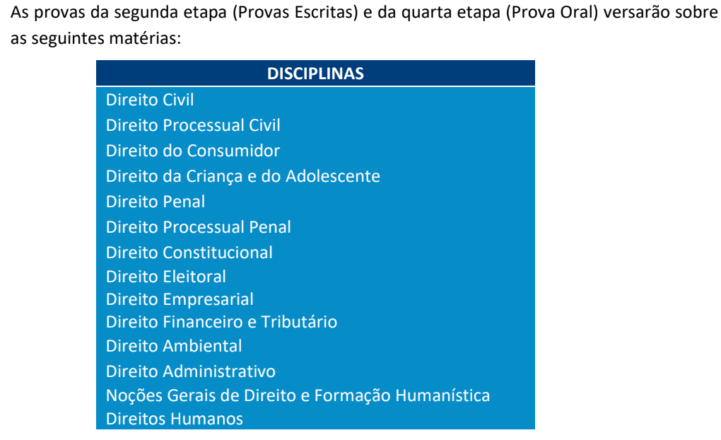 Tabela de disciplinas cobradas na prova discursiva