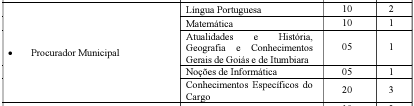 Tabela de detalhes da prova objetiva