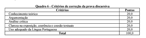 Tabela de critérios e pontuação da prova discursiva