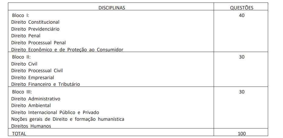 Tabela de detalhes da prova objetiva seletiva