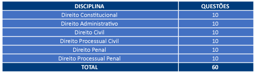 Tabela de detalhes da prova objetiva