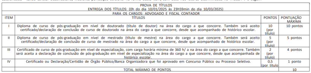 Tabela de atribuição de pontos na avaliação de títulos